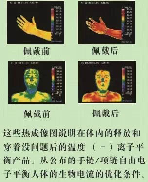 加强版硅胶手环佩戴机能展示